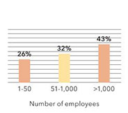 ACA 英格蘭及威爾士特許會計師