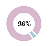 ACA 英格蘭及威爾士特許會計師